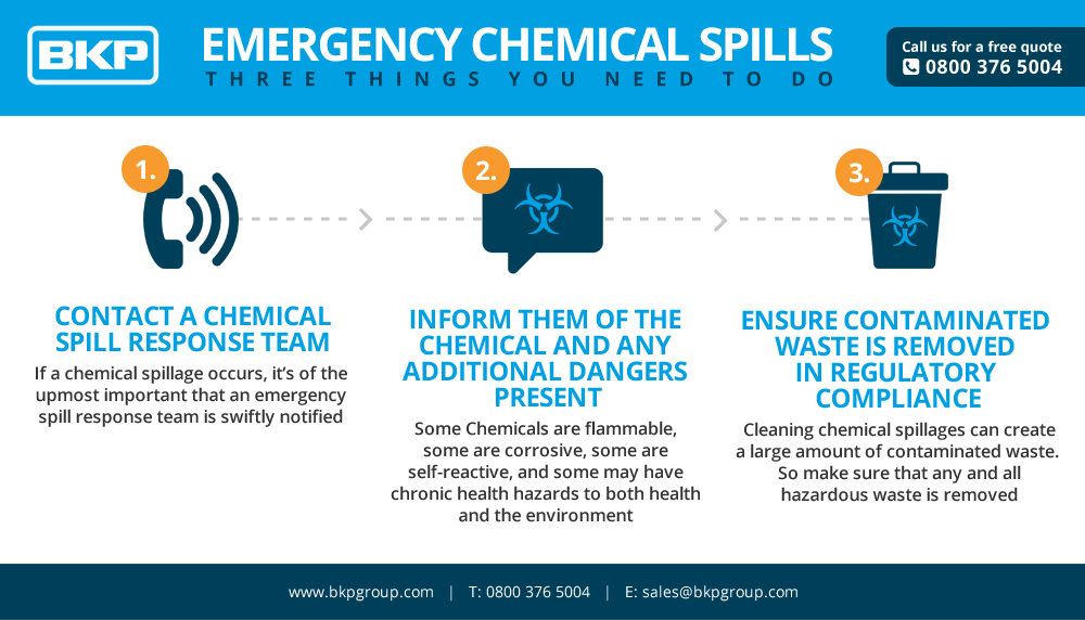 Emergency Chemical Spills